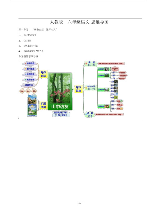 最新人教版六年级语文思维导图.docx