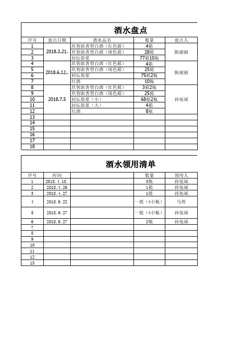 酒水盘点表