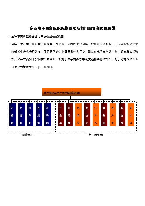 企业电子商务组织架构图以及部门职责和岗位设置