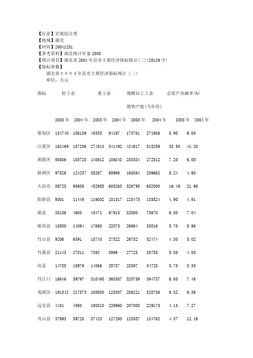 湖北统计年鉴2005-1