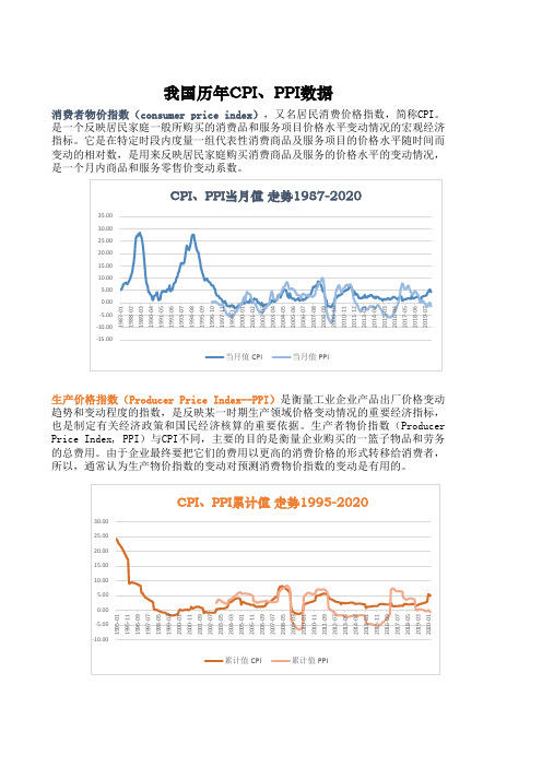 我国历年CPI、PPI数据