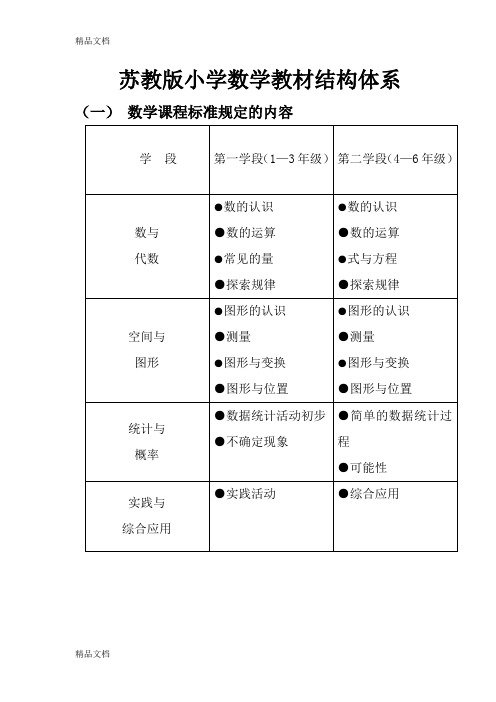 (整理)苏教版小学数学教材结构体系