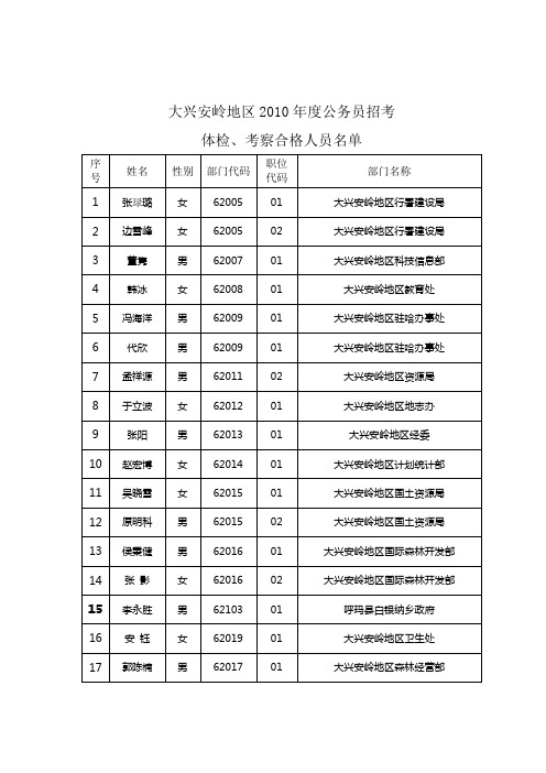 大兴安岭地区2010年度公务员招考