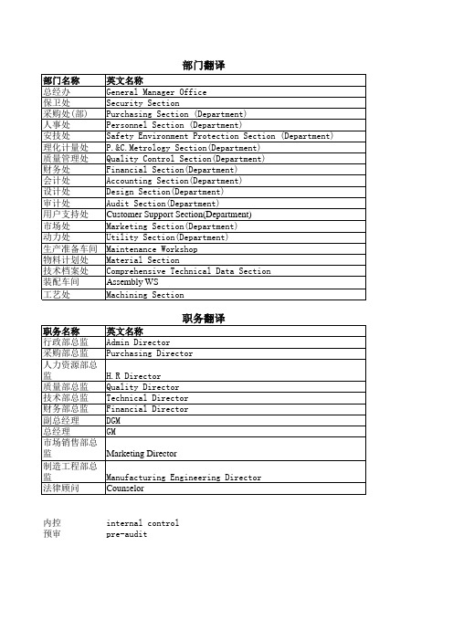 部门及职务对应英文翻译