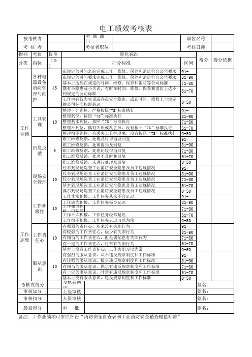 电工绩效考核表