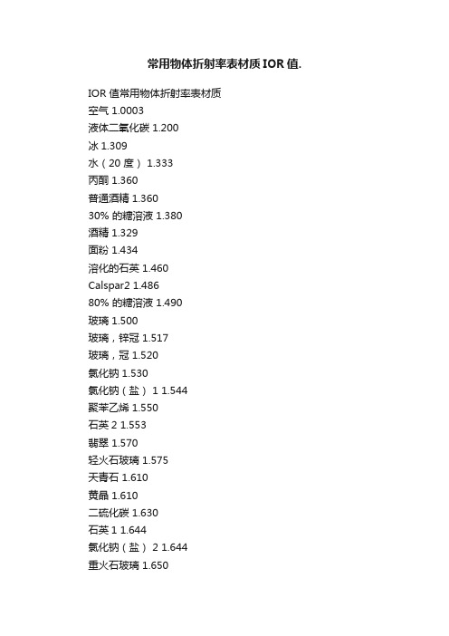 常用物体折射率表材质IOR值.