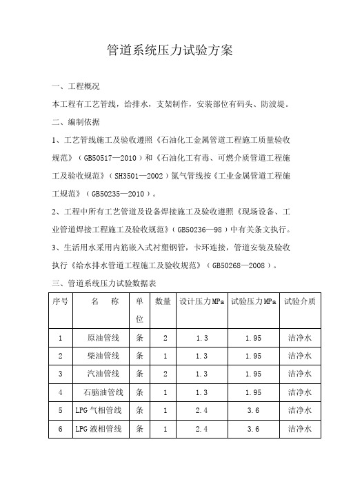 石油化工金属管道系统压力试验方案