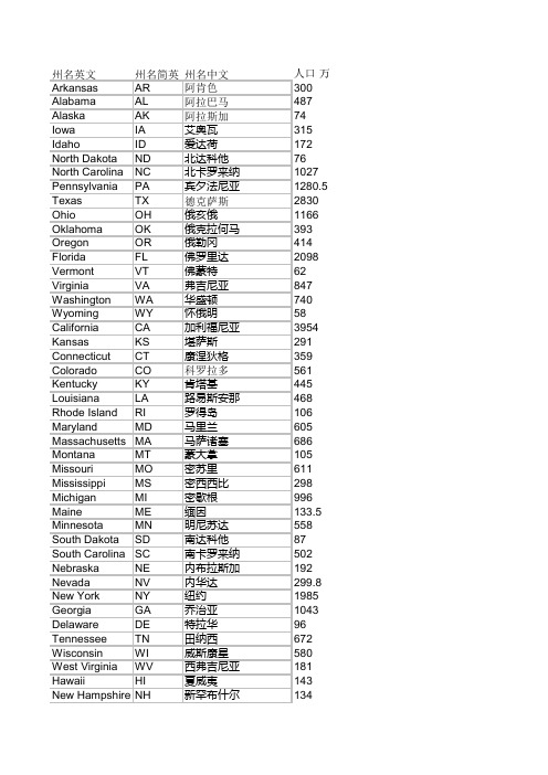 最新美国各州中英文名及人口