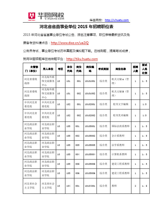 河北省省直事业单位2015年招聘职位表