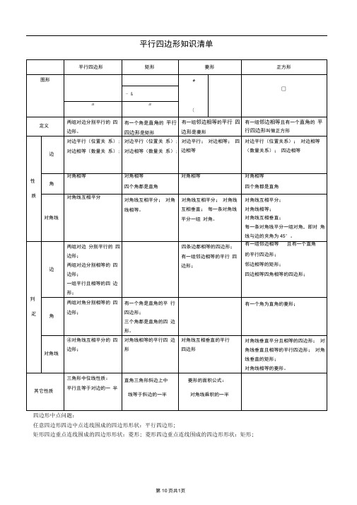 人教版八年级数学下册平行四边形一次函数期末综合复习卷二(含答案)