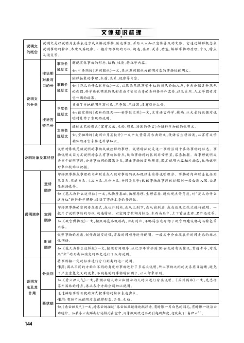 中考语文湖南省,语文版复习:说明文文体知识梳理.pdf