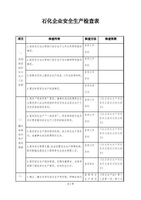 石化企业安全生产检查表