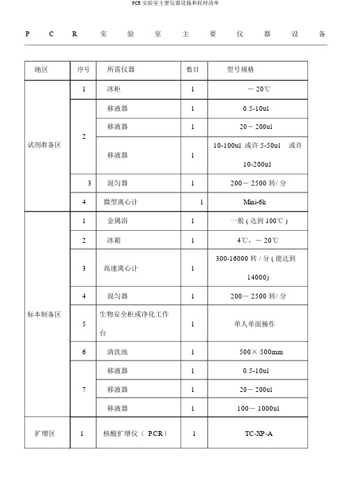 PCR实验室主要仪器设备和耗材清单