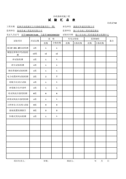 1标试验汇总表(见证人刘学)