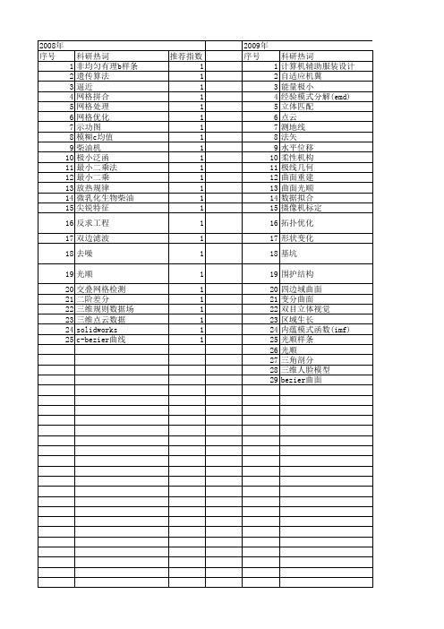 【国家自然科学基金】_光顺处理_基金支持热词逐年推荐_【万方软件创新助手】_20140802