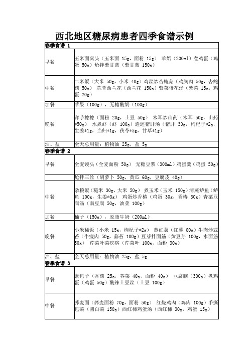 西北地区糖尿病患者四季食谱示例