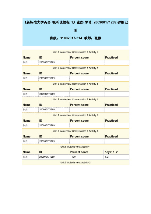 新标准大学英语视听说教程1uni5答案outside_view_listening_in_  UNIT TEST