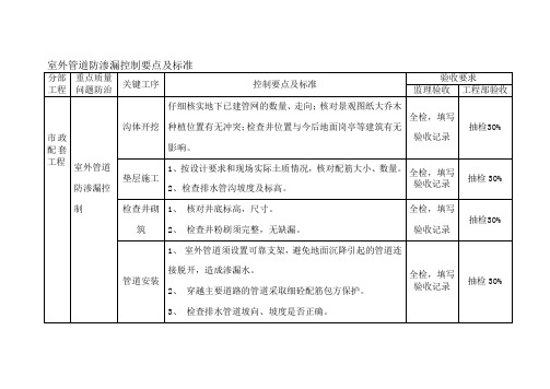 室外管道防渗漏控制要点及标准