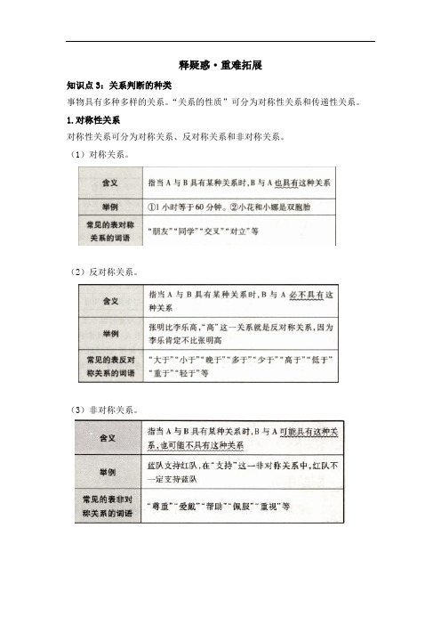 高三思政选修3逻辑与思维_第五课_第二框_正确运用简单判断_释疑惑_重难拓展