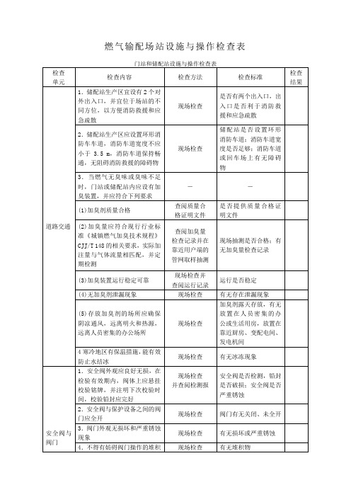 场站燃气平安检查表