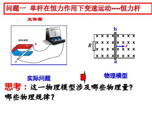 电磁感应(1)PPT课件