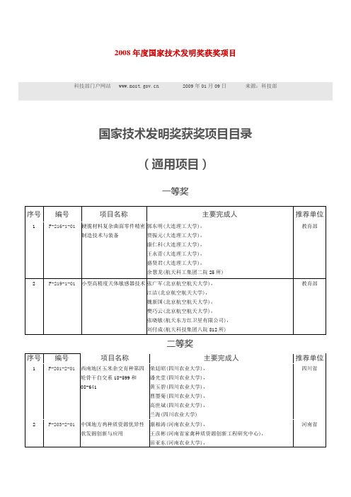 2008年度国家技术发明奖获奖项目