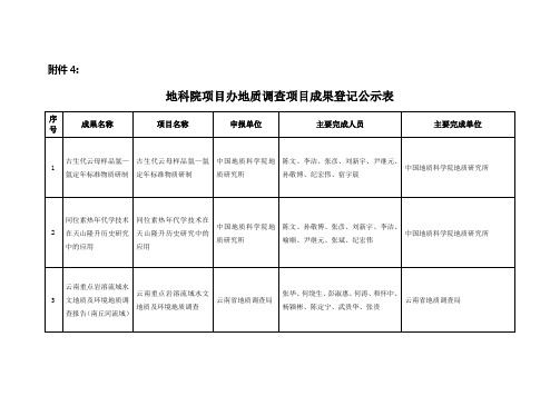 地科院项目办地质调查项目成果登记公示表说课材料