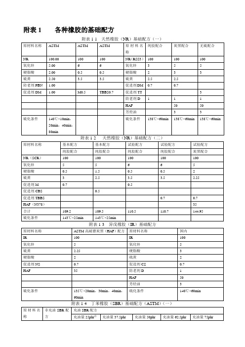 各种橡胶的基础配方