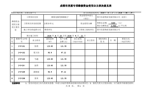 成都市房屋专项维修资金使用业主表决意见表