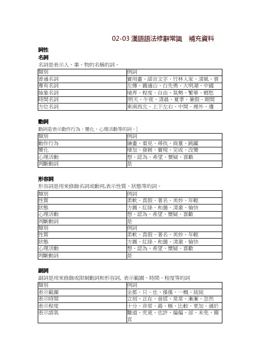 02-03汉语语法修辞常识补充资料