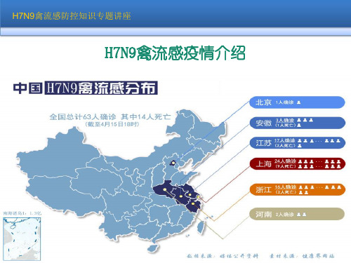 H7N9禽流感防控知识讲座