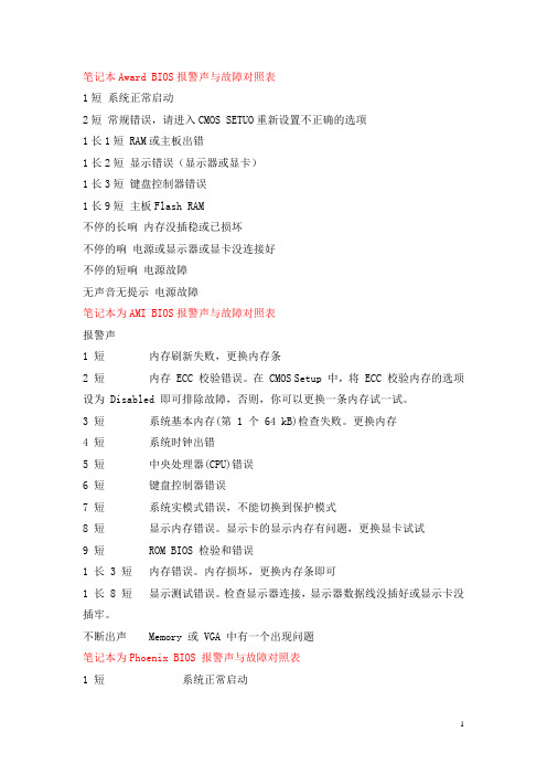 笔记本报警声全解