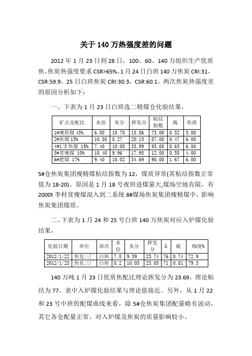 焦炭热强度 差