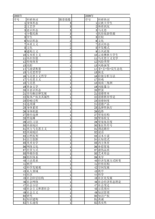 【国家社会科学基金】_存在形态_基金支持热词逐年推荐_【万方软件创新助手】_20140805