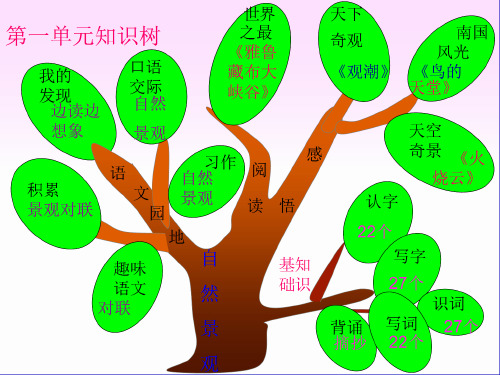 人教版四年级语文知识树