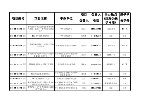 2018年中华预防医学会国家级继续医学教育基地项目表