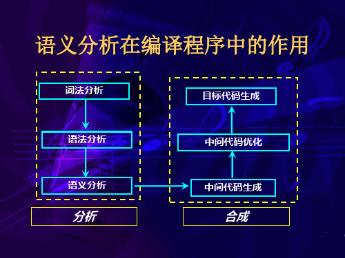 第六章 语义分析(1)