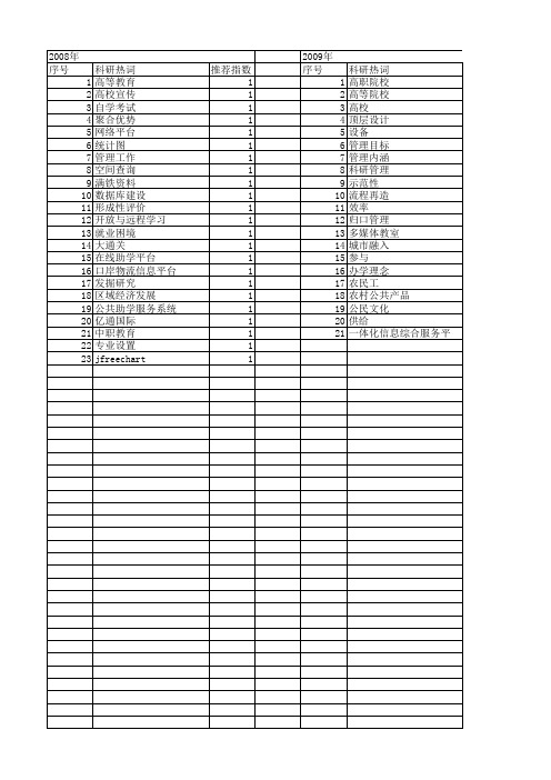 【国家社会科学基金】_教育服务平台_基金支持热词逐年推荐_【万方软件创新助手】_20140803