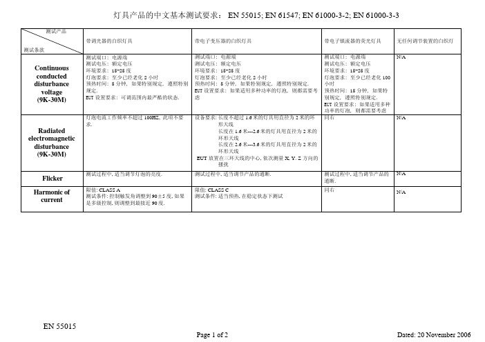 中文测试要求55015