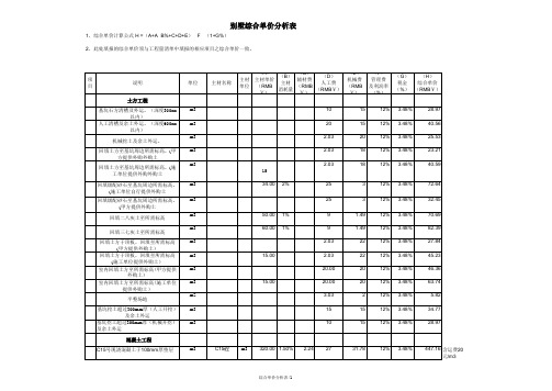 综合单价分析表土建