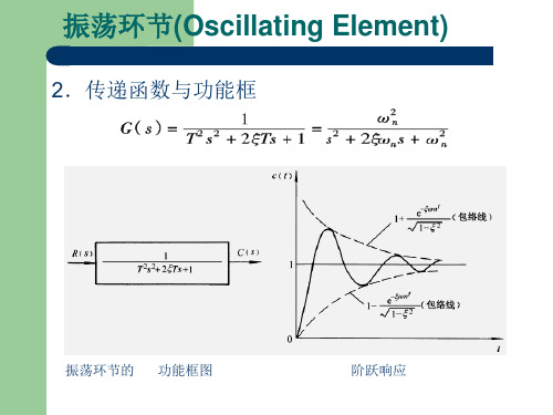 5-典型环节传递函数-振荡环节