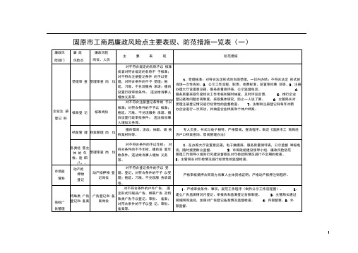 固原市工商局廉政风险点主要表现、防范措施一览表(一)