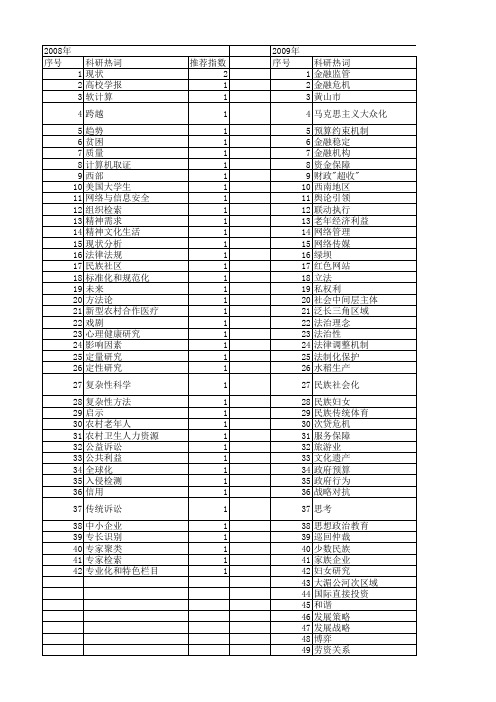 【国家社会科学基金】_现状与挑战_基金支持热词逐年推荐_【万方软件创新助手】_20140805