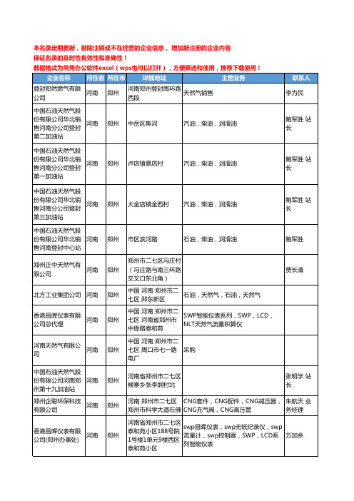 2020新版河南省郑州天然气工商企业公司名录名单黄页大全149家