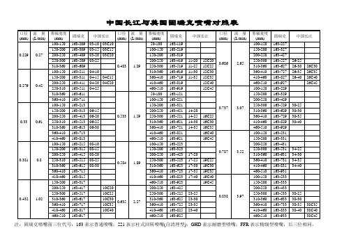 长江与固瑞克常用喷嘴对照表