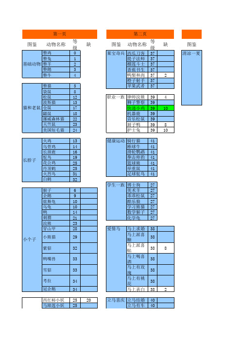 QQ农场图鉴(2015.09.11)