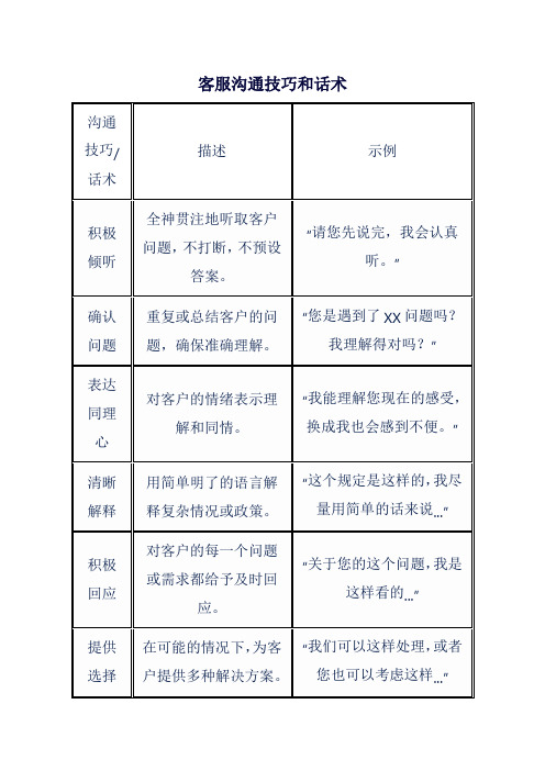 客服沟通技巧和话术