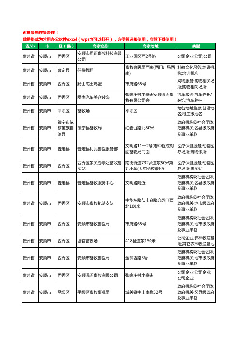 2020新版贵州省安顺市畜牧工商企业公司商家名录名单黄页联系号码地址大全32家
