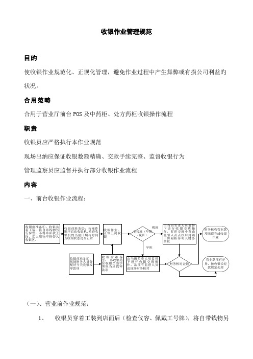 前台收银管理规范流程