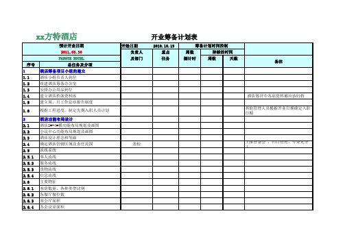 五星级酒店开业筹备计划表